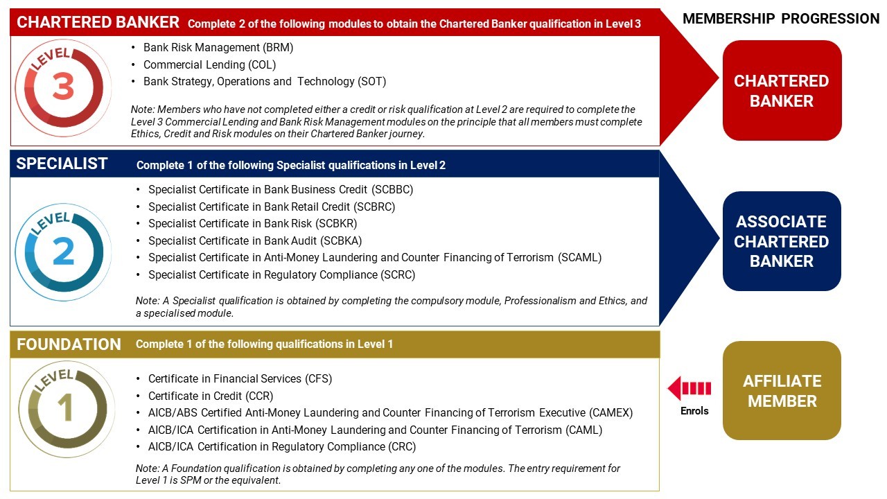 New CB Framework v06