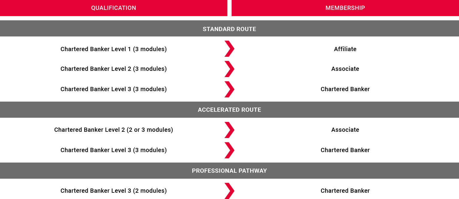 CB Certification Pathway